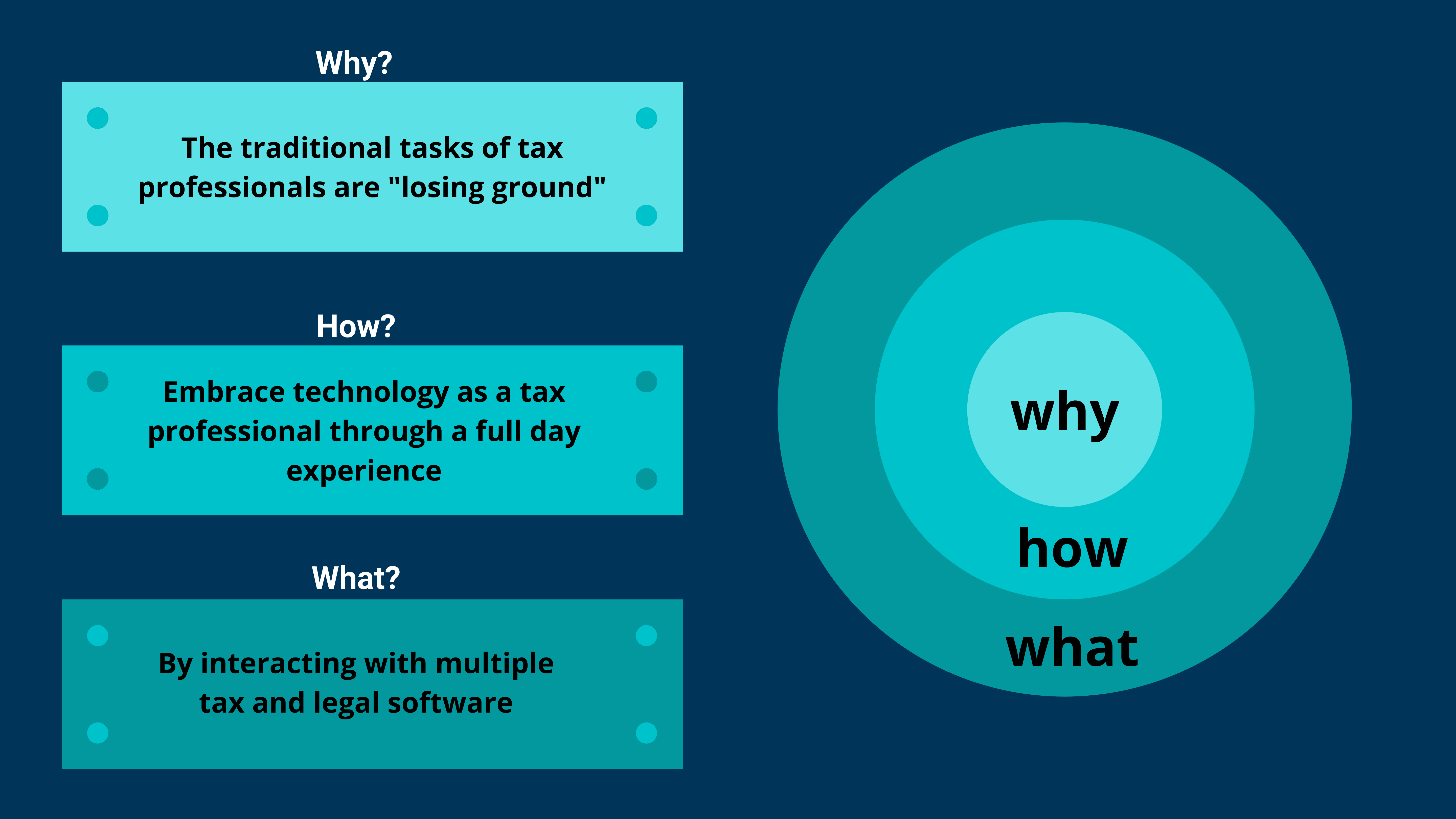 The why, how, and what on the ux tax day, digital training for tax professionals. 